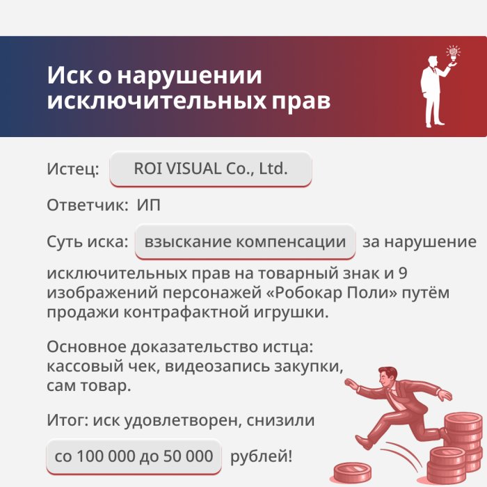 Картинка Нарушение исключительных прав на изображения героев мультфильма «Робокар»