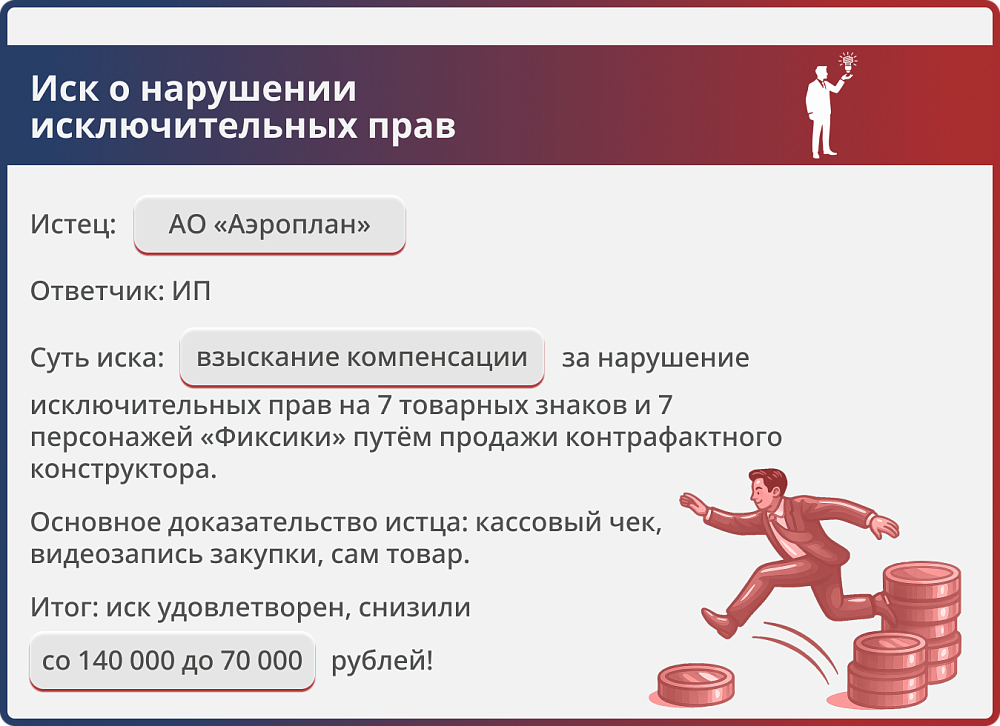 Картинка Нарушение исключительных прав на изображения героев мультфильма «Фиксики»